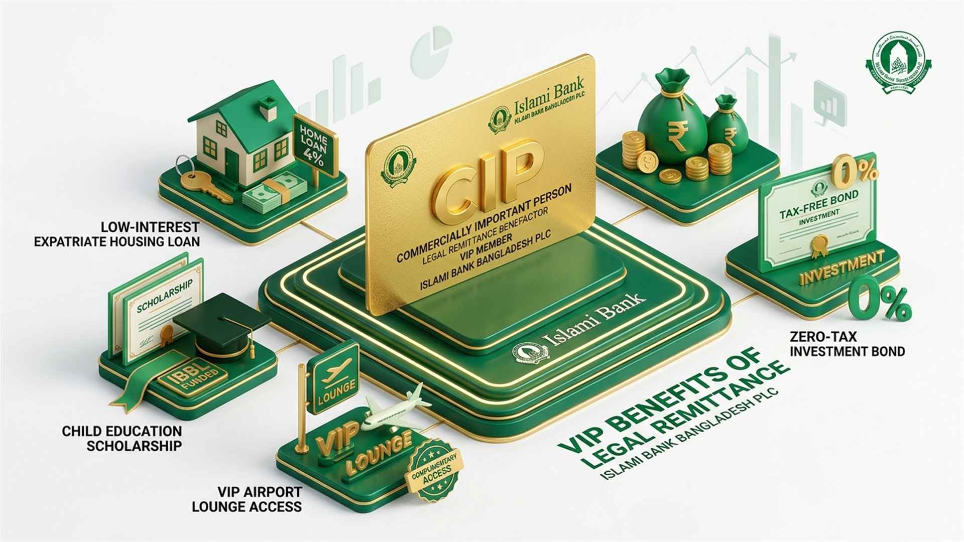 CIP Expat Remittance VIP Benefits - প্রবাসী সিআইপি সুবিধা ও বিশেষ ব্যাংক ঋণ