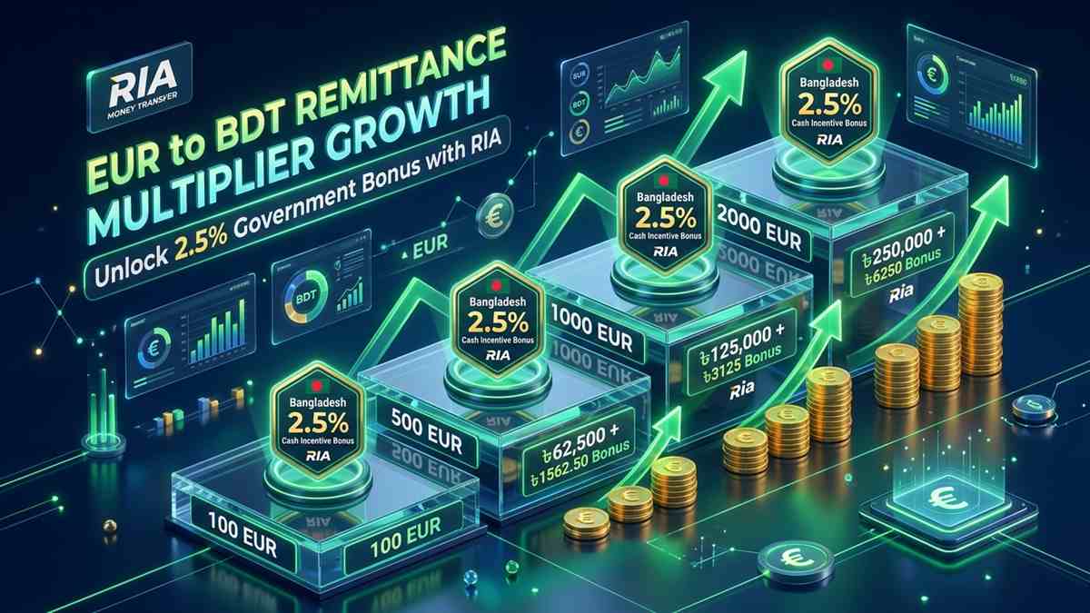 Ria Euro to BDT Calculation Multiplier Ladder 2026 Ria Euro Remittance Bonus Calculation Ladder - ১ ইউরো সমান কত টাকা আজকের রেট ২০২৬